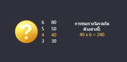 ตัวอย่างวิธีการคิดเงินรางวัล Lucky Neko